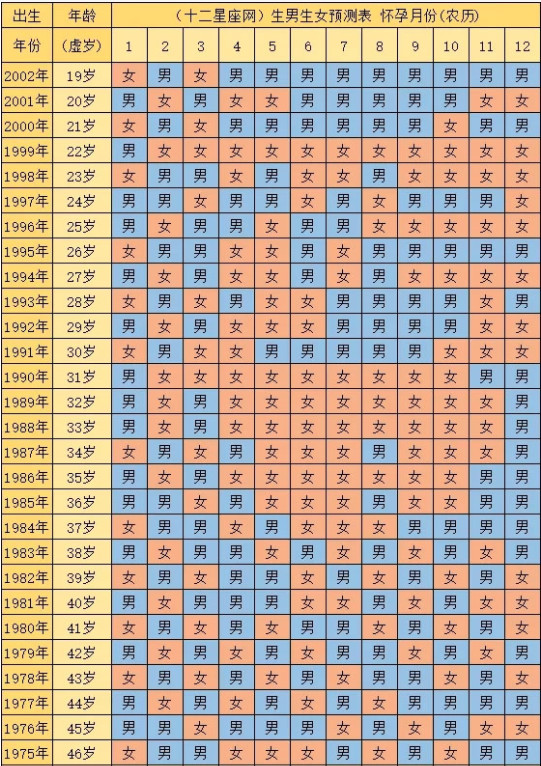 2024年清宫表准确率100% 2024年清宫表生男生女图准确